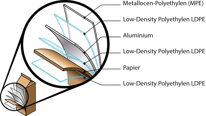 Composite film composition example